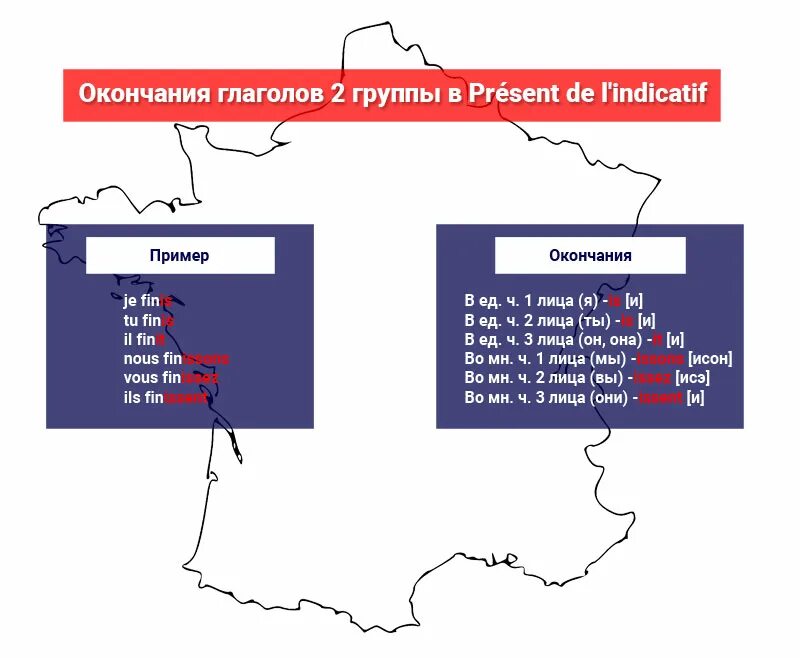 Глаголы 2 группы во французском. Глаголы первой и второй группы во французском языке. Спряжение французских глаголов 2 группы таблица. Окончания глаголов 1 и 2 группы французский язык. Спряжение глаголов 1 2 3 группы во французском языке таблица.