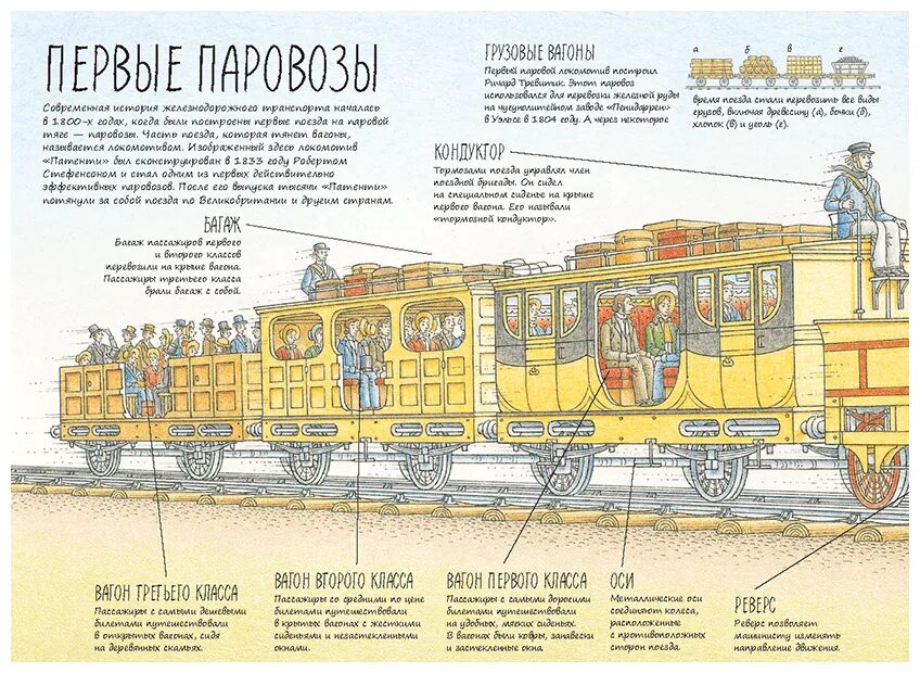 Как устроен поезд. Структура поезда. Поезд на магнитной подушке принцип работы. Подвагонное оборудование моторного вагона. Как устроена железная дорога.