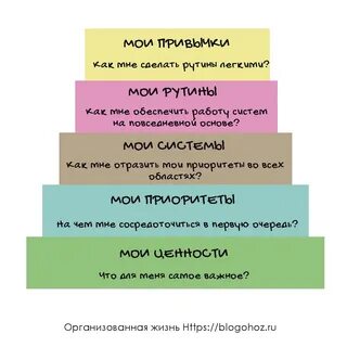 ✅ MISTAKES IN SETTING PRIORITIES Mistake number one. Everything is important No,