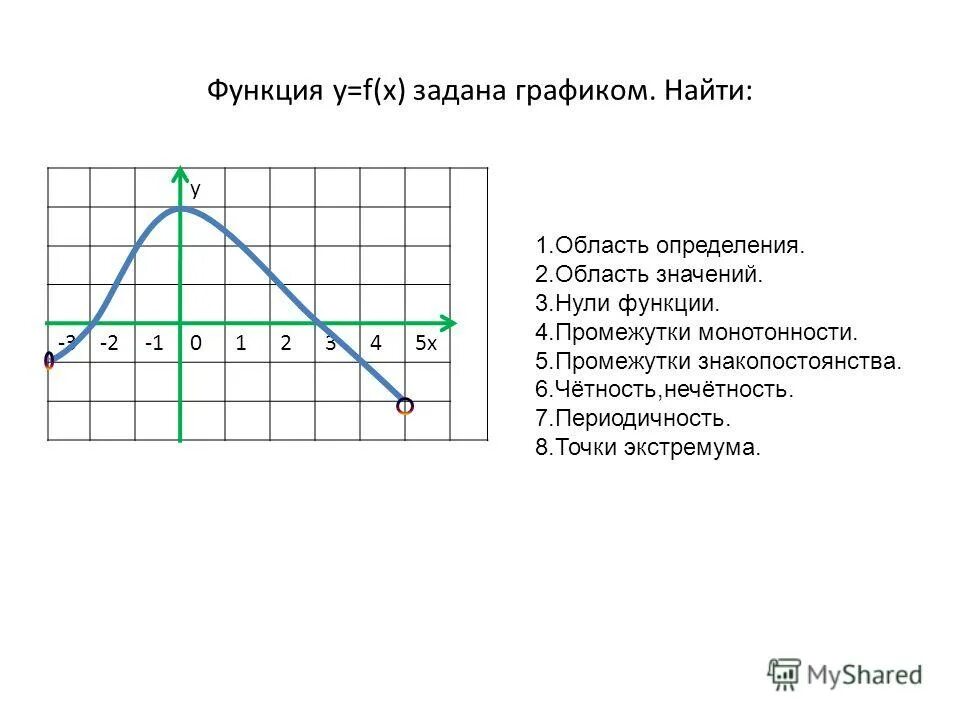 Картинки ФУНКЦИЯ ИМЕЕТ НУЛИ