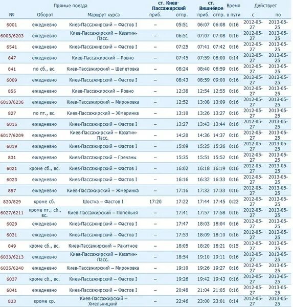 Киевский вокзал расписание. Киевский вокзал Москва расписание. Киевский вокзал расписание поездов. Расписание электричек Киевский вокзал.
