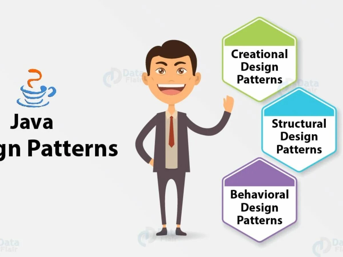 Design patterns java. Паттерны java. Creational Design pattern. Creational Design patterns Programming. Шаблоны java