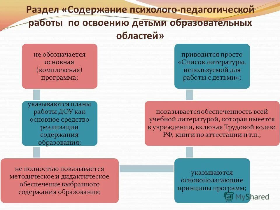 Содержание психолого педагогической работы. Структура и содержание психолого-педагогической работы. Содержание психолого педагогической работы. Содержание психолого-педагогической работы ориентировано на. Психолого-педагогические основы воспитания.
