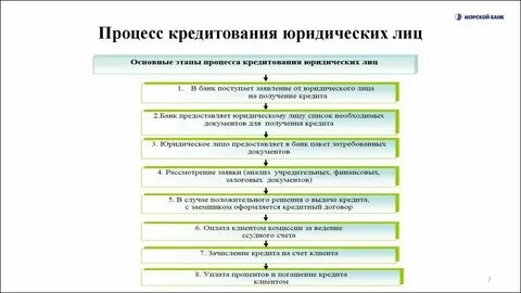 Установите соответствие осуществляют кредитование юридических лиц
