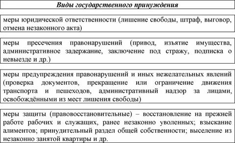Принуждение русский перевод
