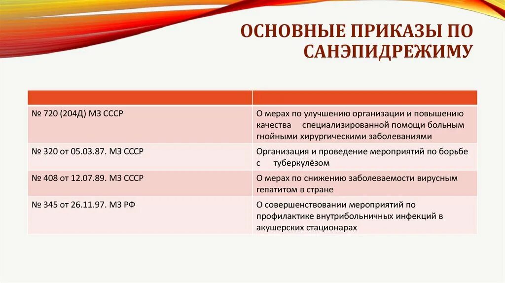 Каким основным документом представлено санитарное