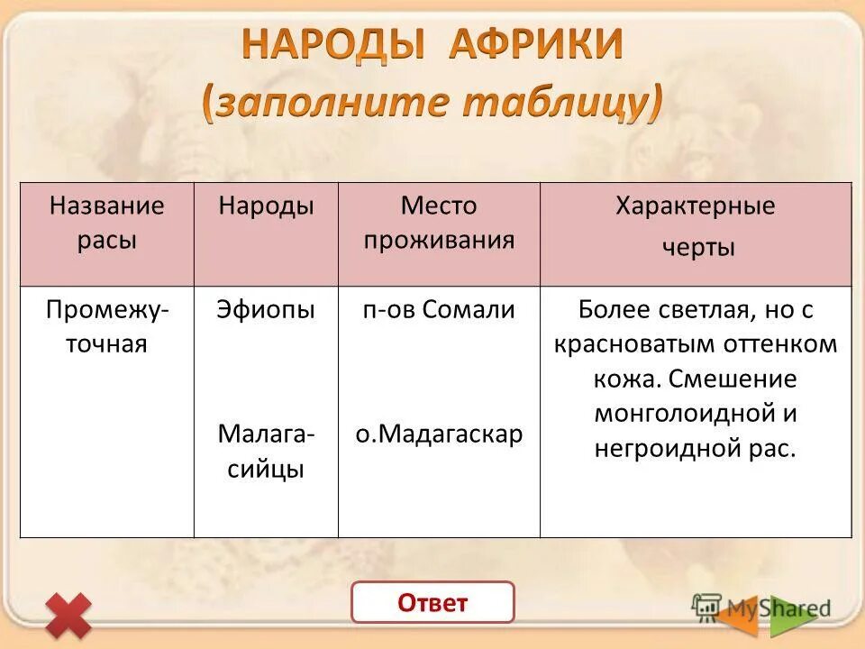 расы человечества. расы 4 класс. европеоидная монголоидная негроидная раса. 4 расы людей. расы людей.
