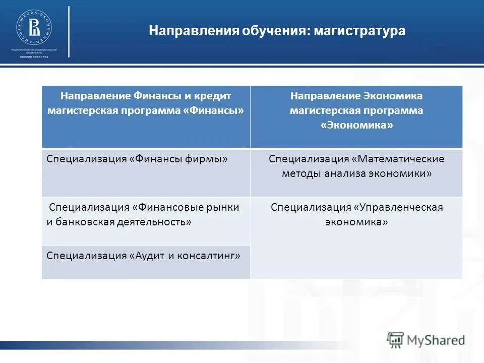 Компаративистика в системе филологических дисциплин. Направление магистерской программы. Магистратура направления. Магистр менеджмента. Направления по подготовке образования.