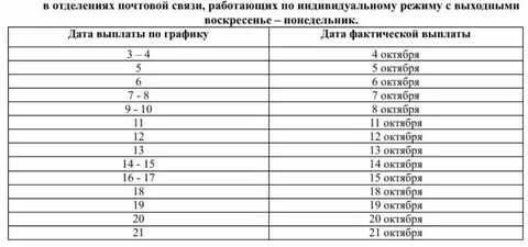 Какие выплаты пенсионерам в январе