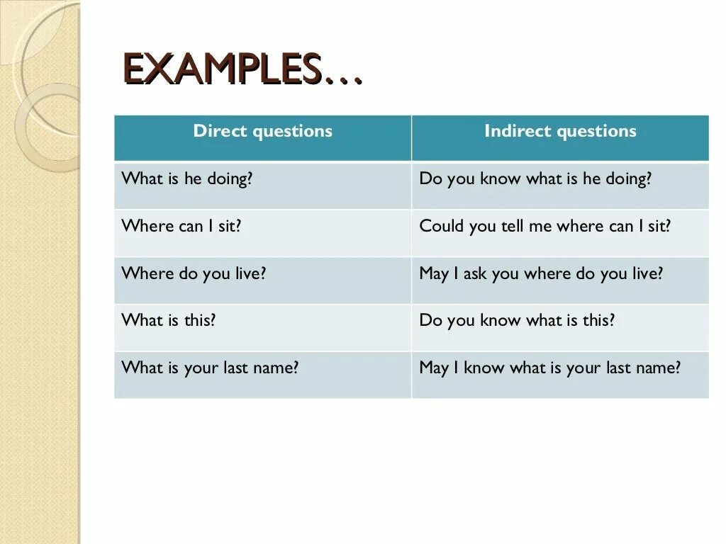 Questions егэ. Direct/indirect questions на русском. Indirect questions в английском. Direct questions в английском языке ЕГЭ. Косвенные вопросы в английском.