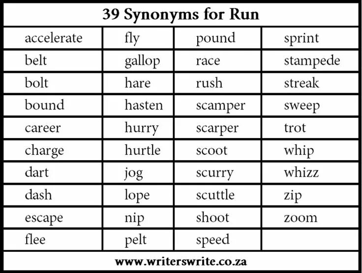 Writing synonyms. Run synonyms. synonyms for and. escape synonyms. to run уроки.