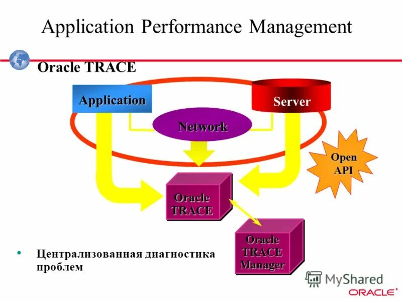 Application performance