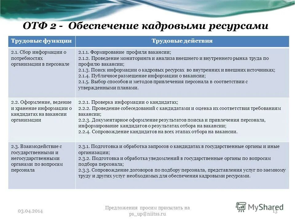 Сбор информации о потребностях организации в персонале. Обобщенная Трудовая функция. Анализ кадрового обеспечения. Трудовые функции специалиста по управлению персоналом.