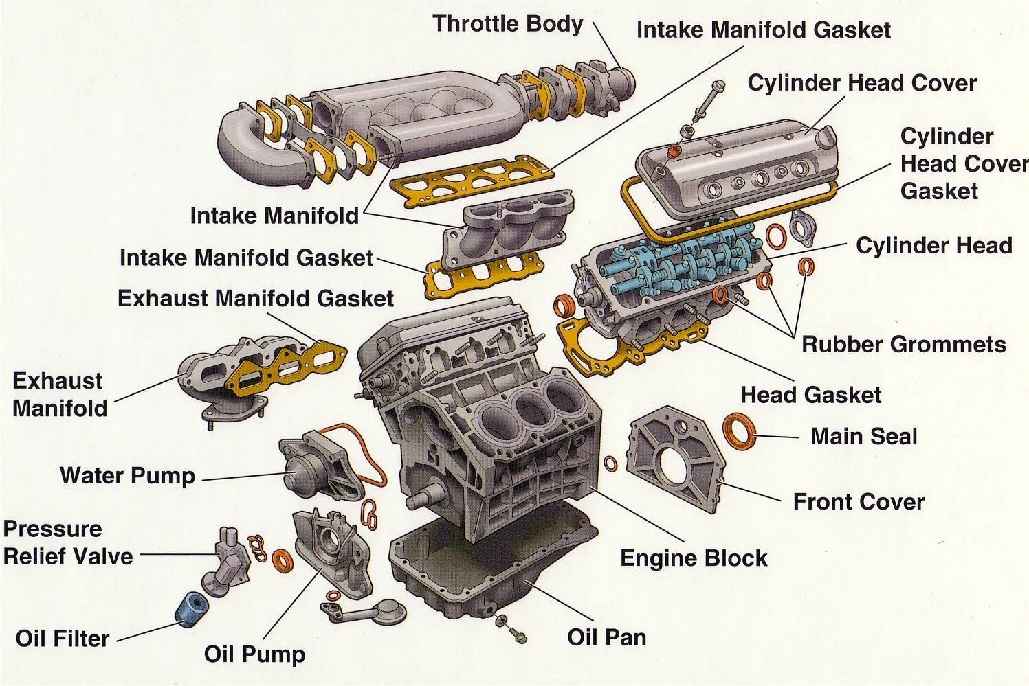 Manifold перевод. Двигатель Тойота 5к каталог запчастей. Engine Parts запчасти. Manifold двигатель. Двигатель машины v6 схема.