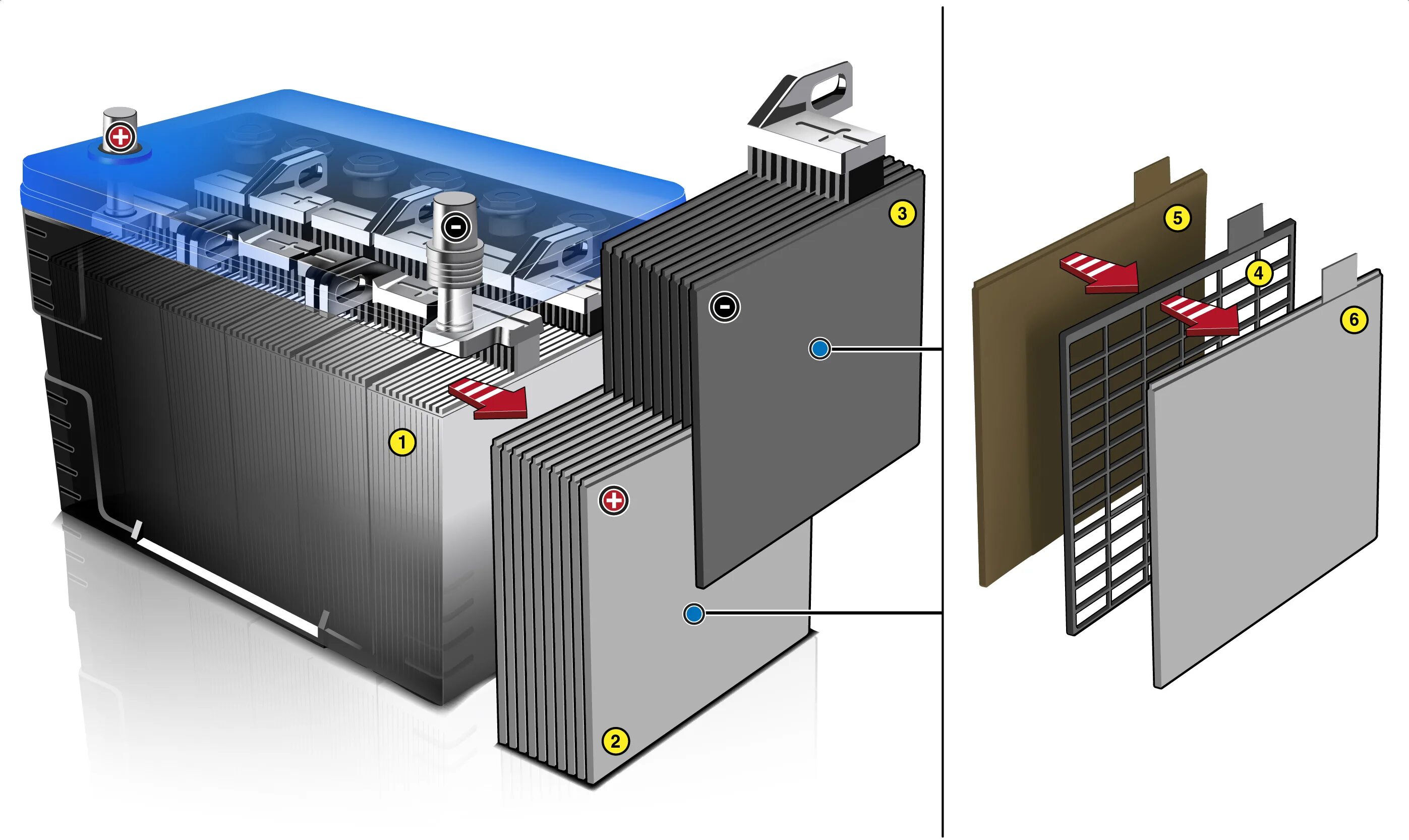 Batteries technology. Ионистор плюс АКБ. Сепараторы аккумуляторной батареи. Технология аккумуляторной батареи. Стационарные аккумуляторные батареи.