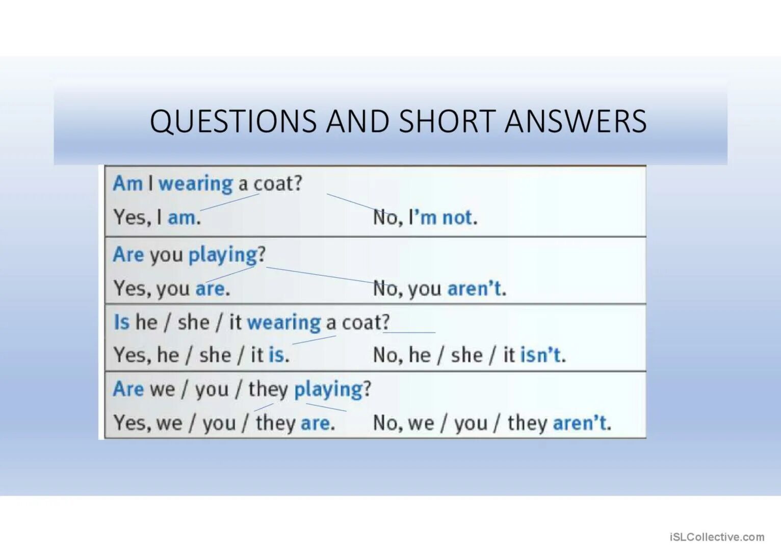 Present continuous questions and answers. Present Continuous short answers. Present Continuous questions and short answers. Can questions and short answers. The present Continuous zamonining yasalishi.