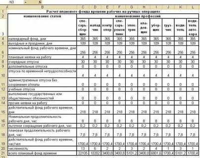 Часы посчитать время работы