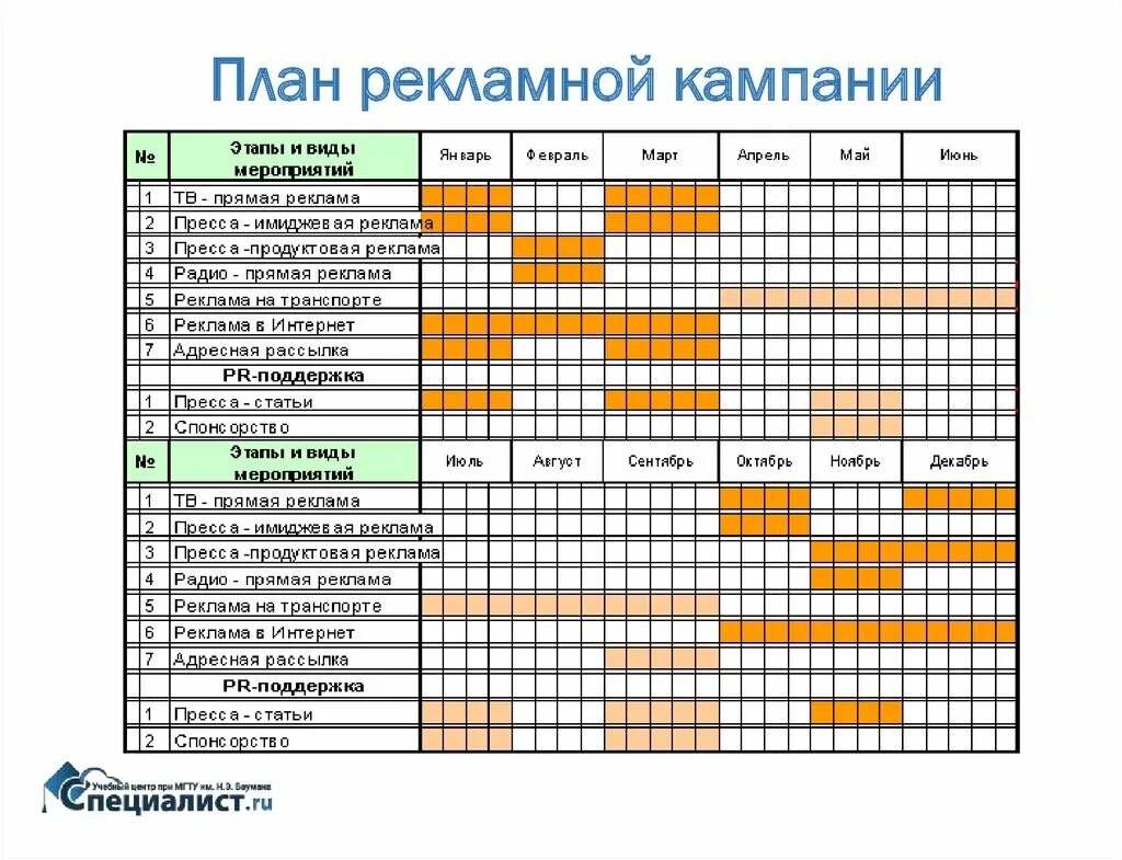 Организация маркетинговых мероприятий. План рекламной кампании образец таблица. График рекламной кампании пример. План рекламных мероприятий на год. План рекламной кампании на год.