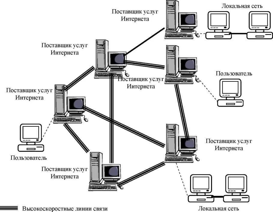 Сеть организации и сеть пользователей