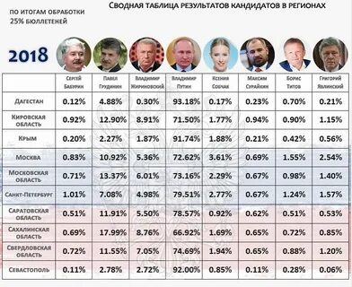 Сколько человек голосовало в 2018