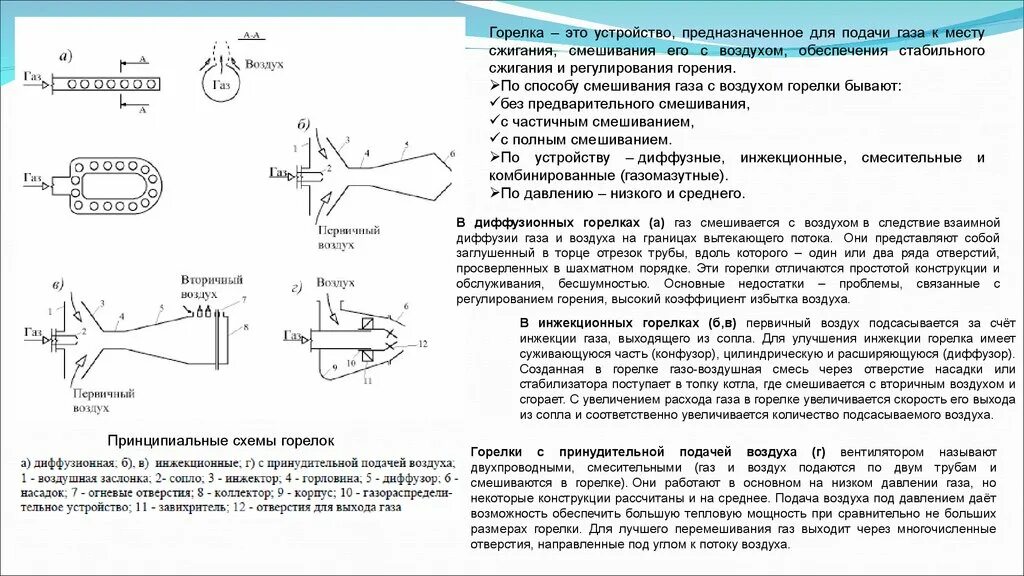 Скорость подачи воздуха. Диффузионная горелка газовая ГВПЦ-400. Диффузионные горелки с принудительной подачей воздуха. Схема диффузионной газовой горелки. Диффузионная газовая горелка схема.