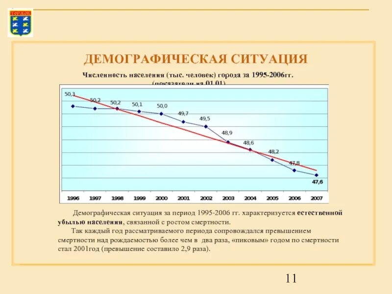 Динамика численности населения тысяч человек. Демографическая ситуация. Демографическая ситуация в России. Экономика и демография. Демография ситуация в Вьетнаме.