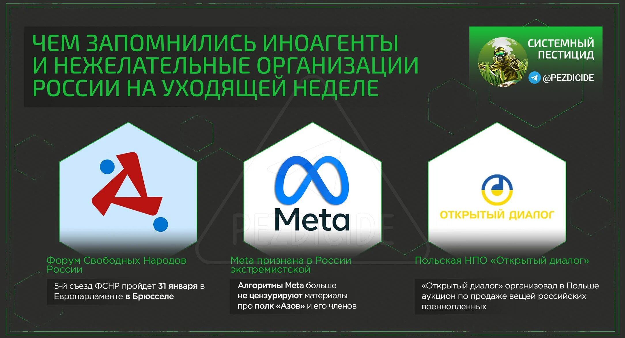 Перечень иностранных неправительственных нежелательных