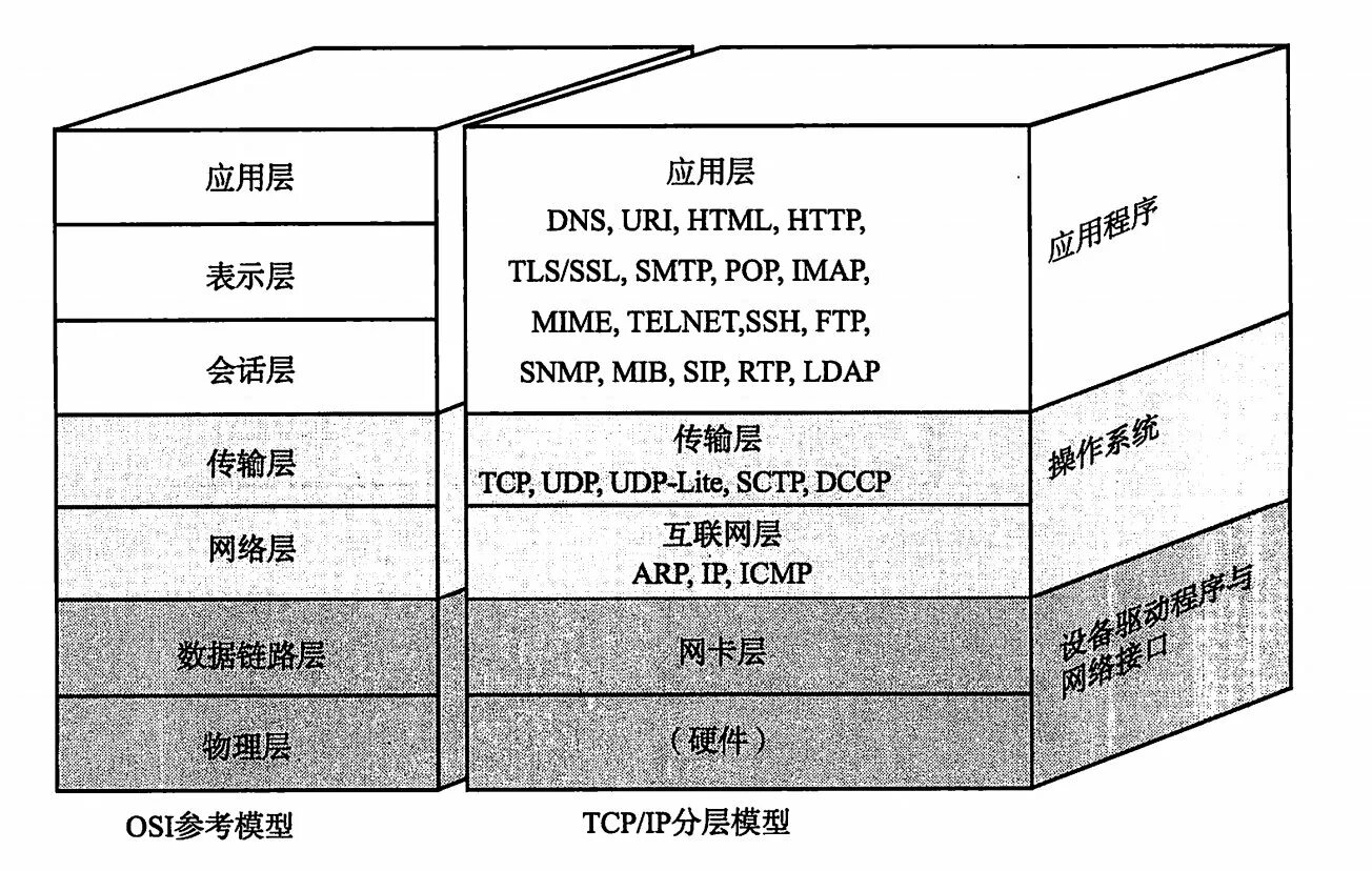 Tcp udp icmp. Tcp udp протоколы.
