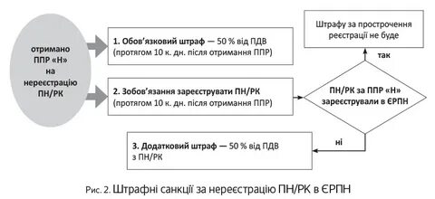 Какой штраф за просрочку