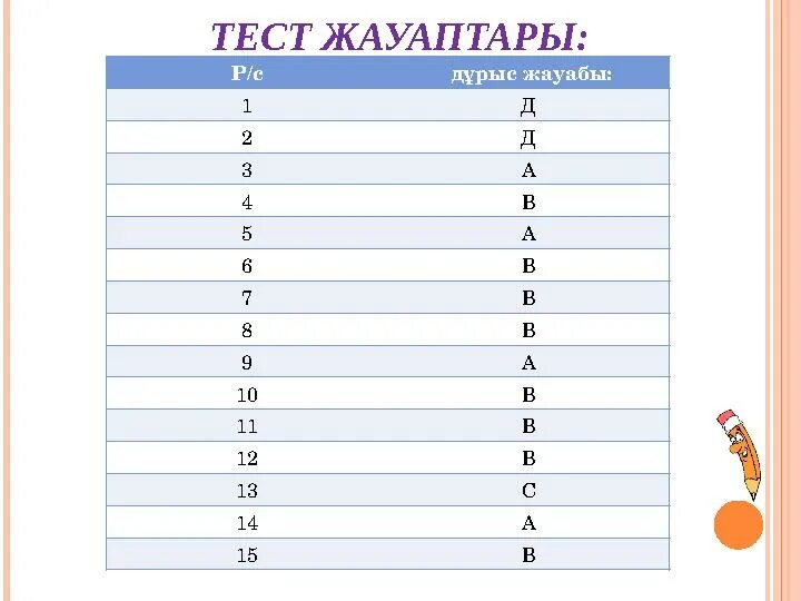 5 сынып информатика тест. Информатика тест жауаптары. 2 сынып тест. 4 сынып тест. тест 1 сынып.