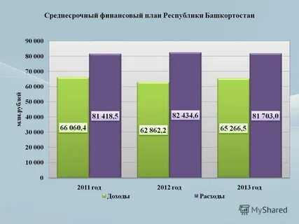 2012 доход