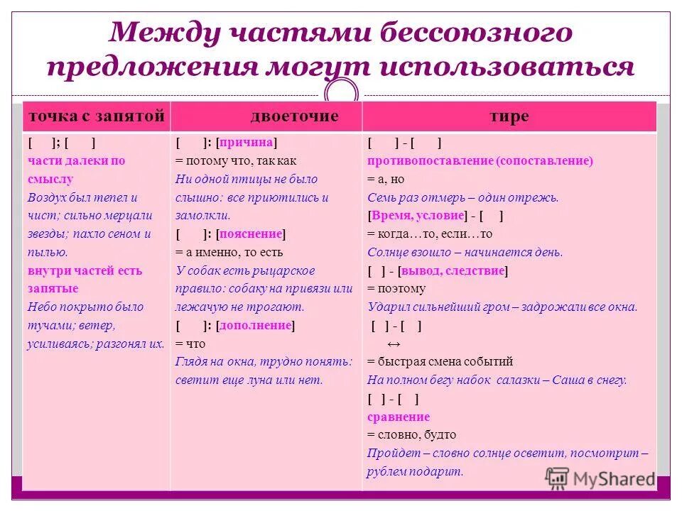 Бессоюзное предложение а именно. Постановка точки с запятой в бессоюзном сложном предложении. Предложения с точкой примеры. Предложения с точкой запятой примеры. Бессоюзные предложения с точкой запятой.