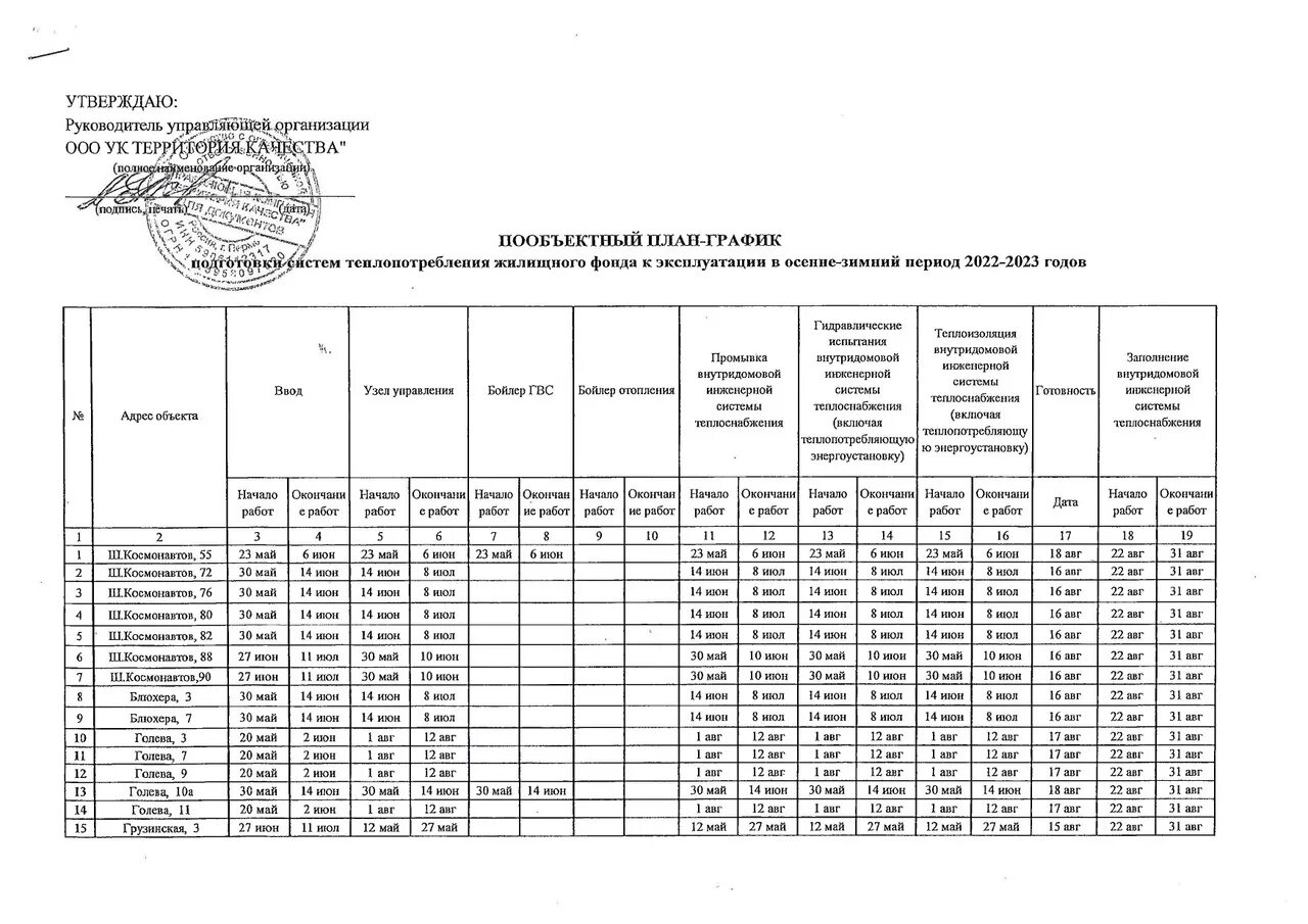 План график подготовки к отопительному сезону. Пообъектный план график. План график подготовки к осенне зимнему периоду. План график ОЗП. Отключение горячей воды брянск 2024