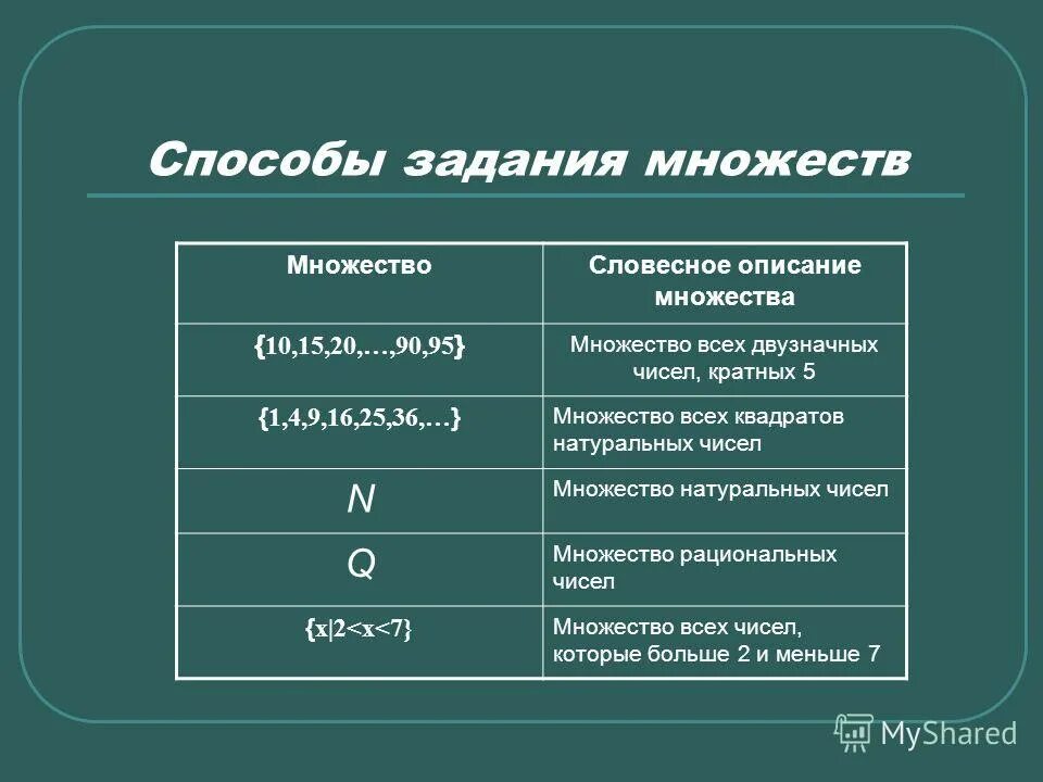 Найти количество двузначных чисел кратных числу х. Найти количество двузначных чисел кратных числу х