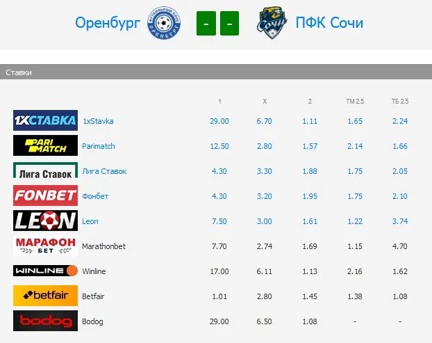 Статистика текстильщика. Статистика матча. Статистика матча картинка. Ска хабаровск старая эмблема. Афл.