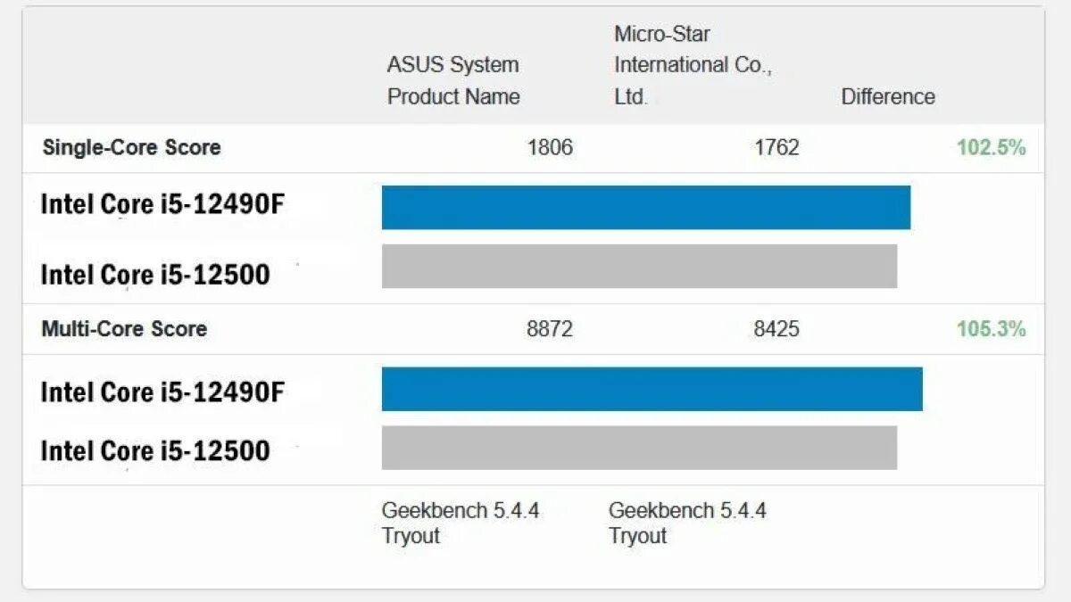 Core i5 частота процессора. Intel i5 12400f. Intel Core i5 12400f 2.5 ГГЦ. Проц i5 12400 f. I5 12400f энергопотребление.