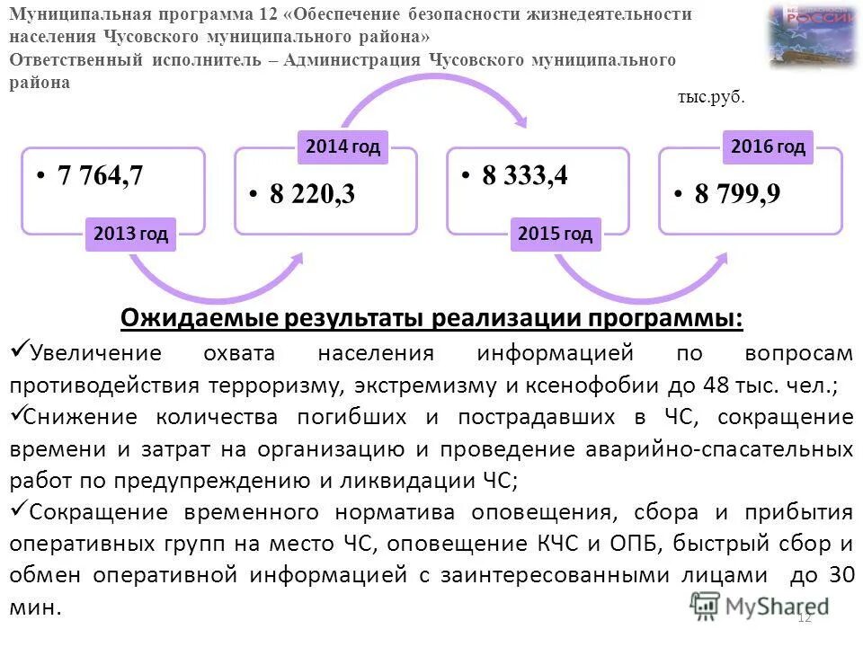 программа обеспечение жизнедеятельности населения
