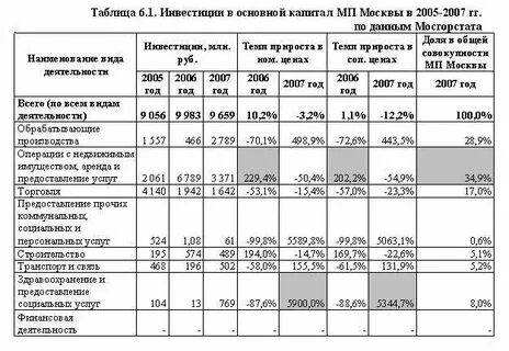Таблица вкладчиков
