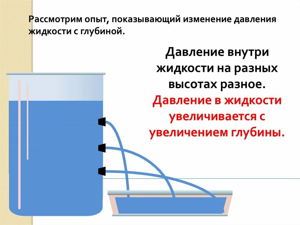 Почему для расчета давления жидкости. Давление жидкости. Давление внутри жидкости. Давление в жидкости опыты. Изменение давления внутри жидкости с глубиной.