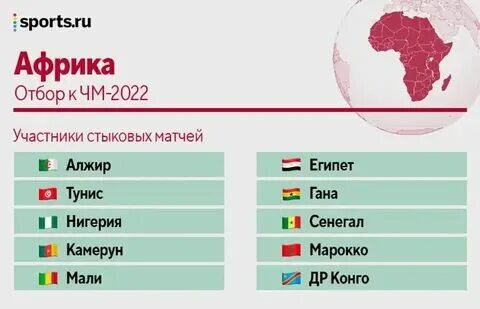 Отбор чм азия
