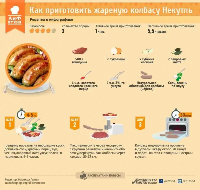 Сколько жарить колбасу. Инфографика рецепт. Рецепты в инфографике. АИФ кухня рецепты в инфографике. Инфографика блюда.