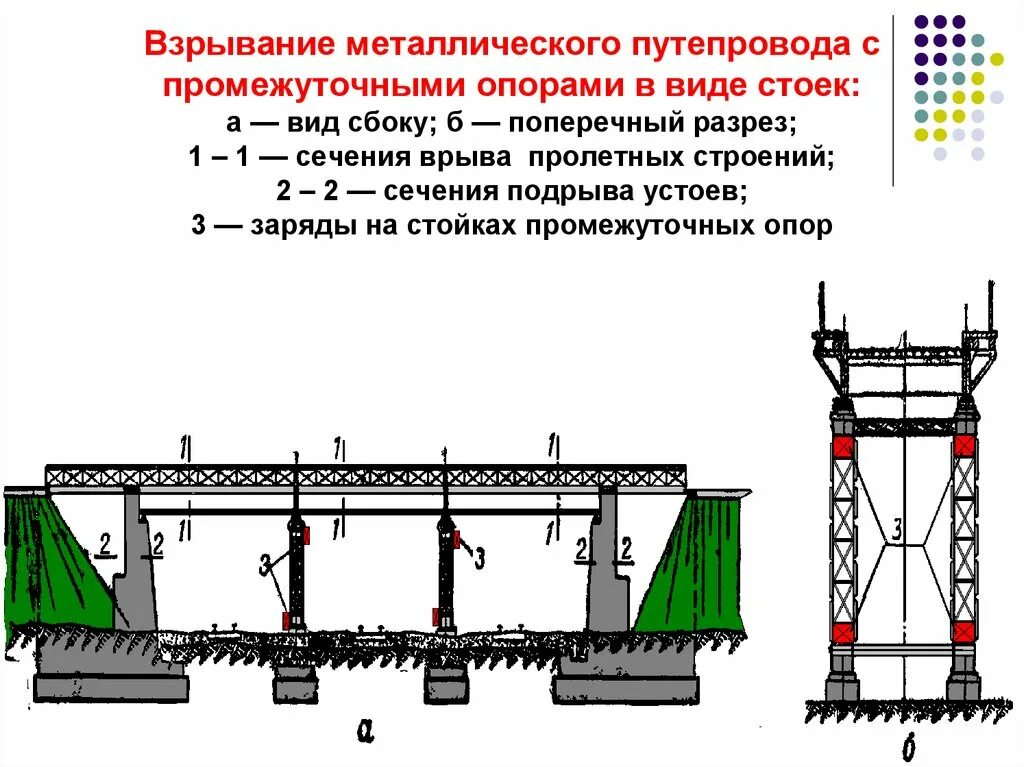 Элемент подрывающий государственные устои. Пролетное строение эстакады э1. Поперечный разрез путепровода. Схема путепровода. Элементы конструкции Эскады.