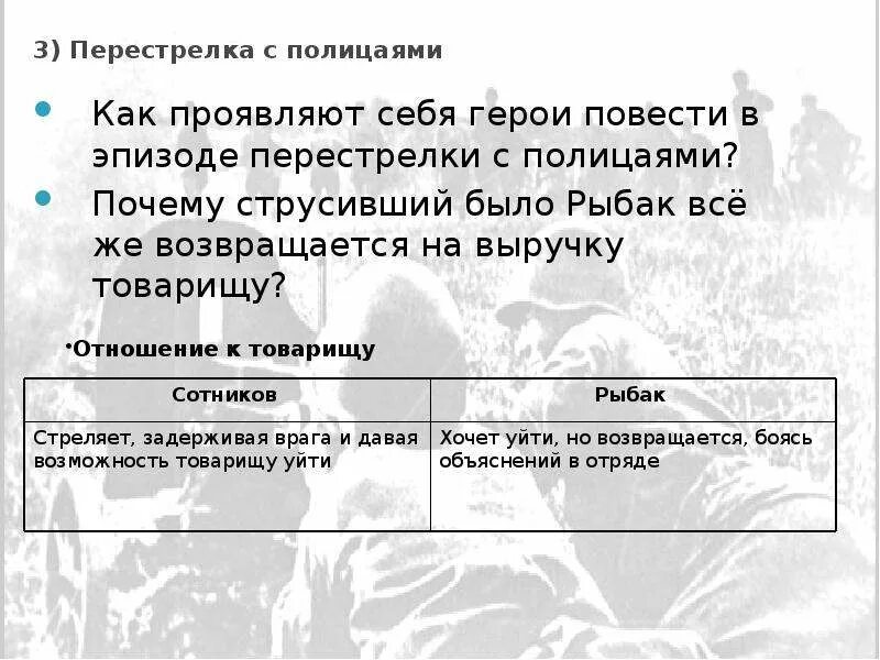 Сотников герои произведения. Как проявляют себя герои повести в эпизоде перестрелки с полицаями?. Эпизод перестрелка с полицаями. Проанализируйте эпизод перестрелка с полицаями. Как проявляют себя герои в эпизоде перестрелки с полицаями Сотников.