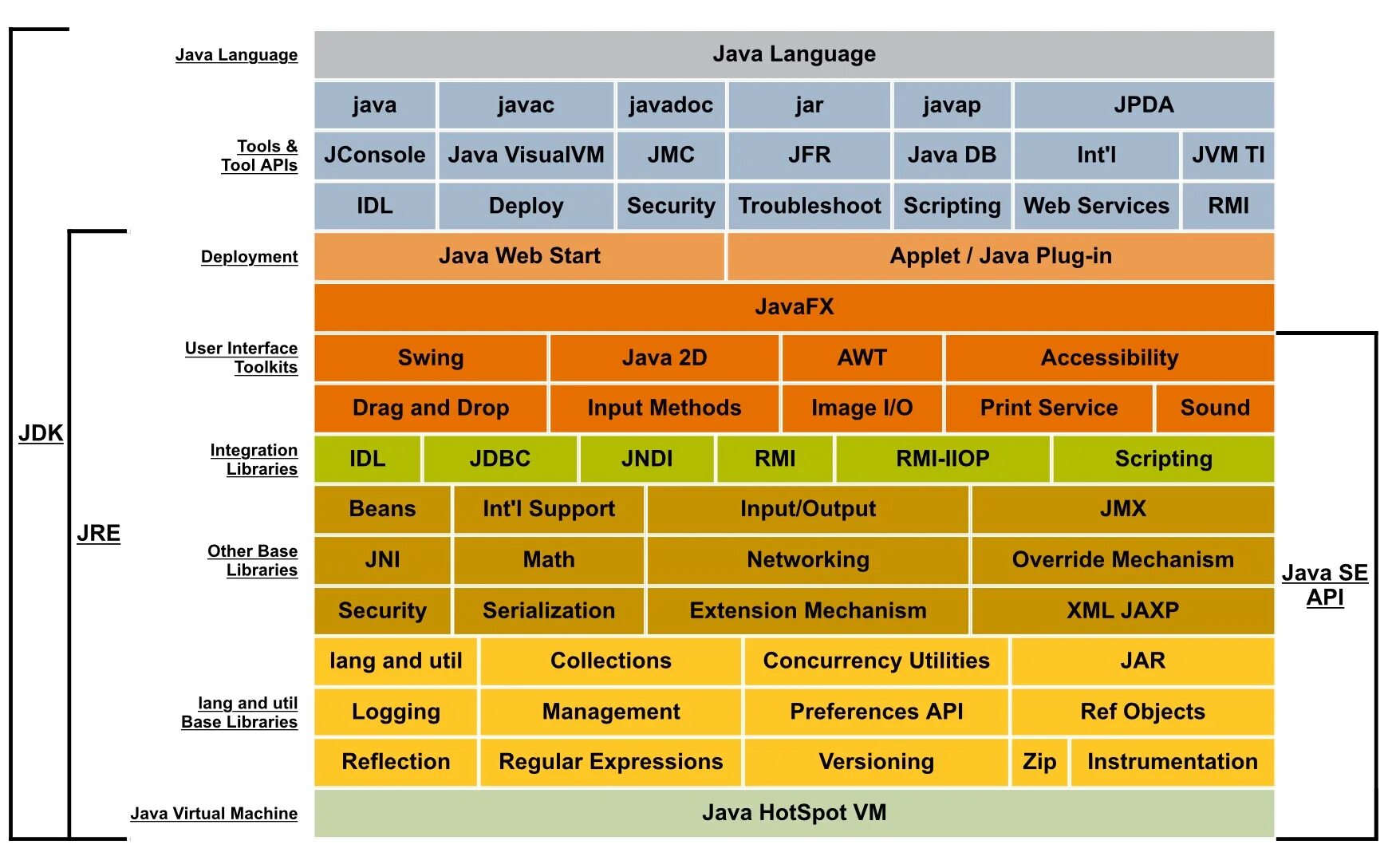Работа api java. Платформа java. библиотеки java. java jre. jdk структура.