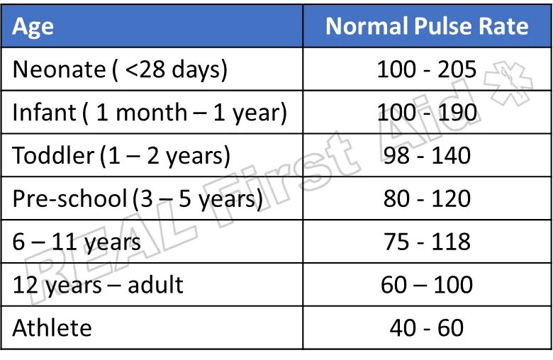 Normal Pulse. Normal Pulse rate. Spo2 spo2 сдвиг Бора. Spo2 normal.