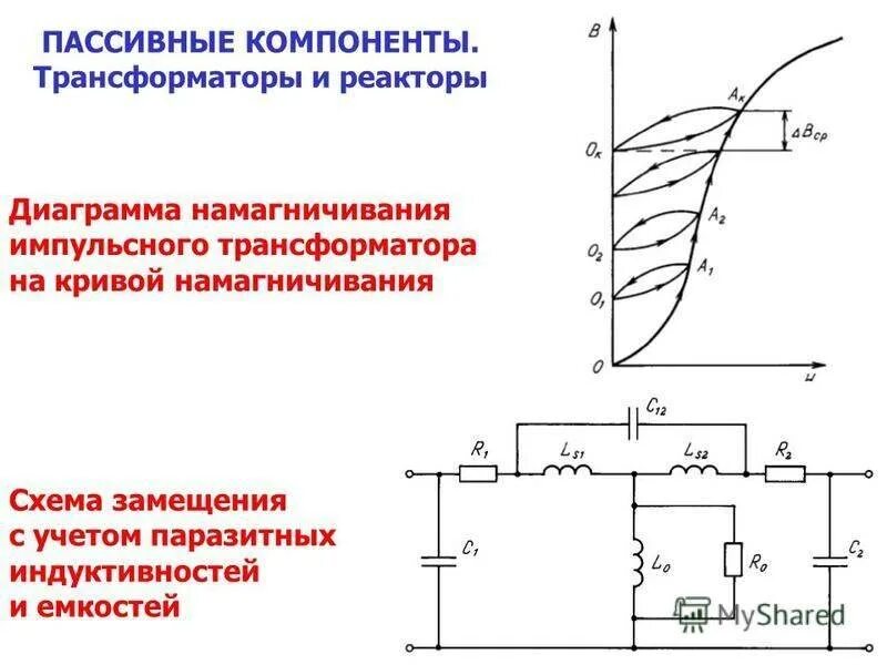 Намагничивание трансформатора. Характеристика намагничивания трансформатора тока 100/5. Намагничивание сердечника трансформатора. Ток намагничивания трансформатора тока. Схема намагничивания стального сердечника.