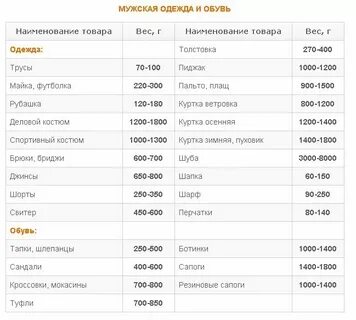 Сколько весит як