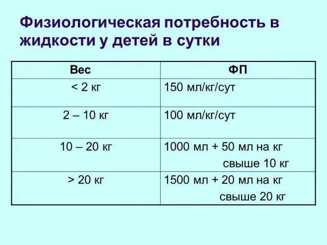 Сколько воды пить новорожденным