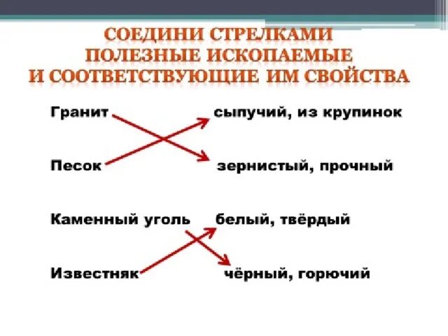 Соедини стрелками изображения способов добычи. Полезные ископаемые Соедини стрелками. Соедини стрелками изображения способов добычи полезных. Соедини стрелками изображение способов добычи полезных ископаемых. Соедини стрелками названия полезных ископаемых и мест.