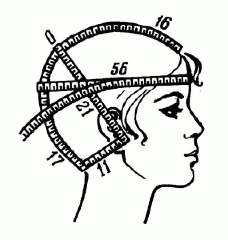 Снять шапку с головы. Измерение окружности головы для вязания шапки. обмер головы для шапки. мерка обхват головы. мерки для пошива шапки.